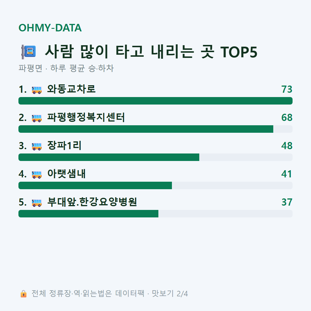 파평면 맛보기