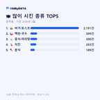문학동 맛보기 2/4