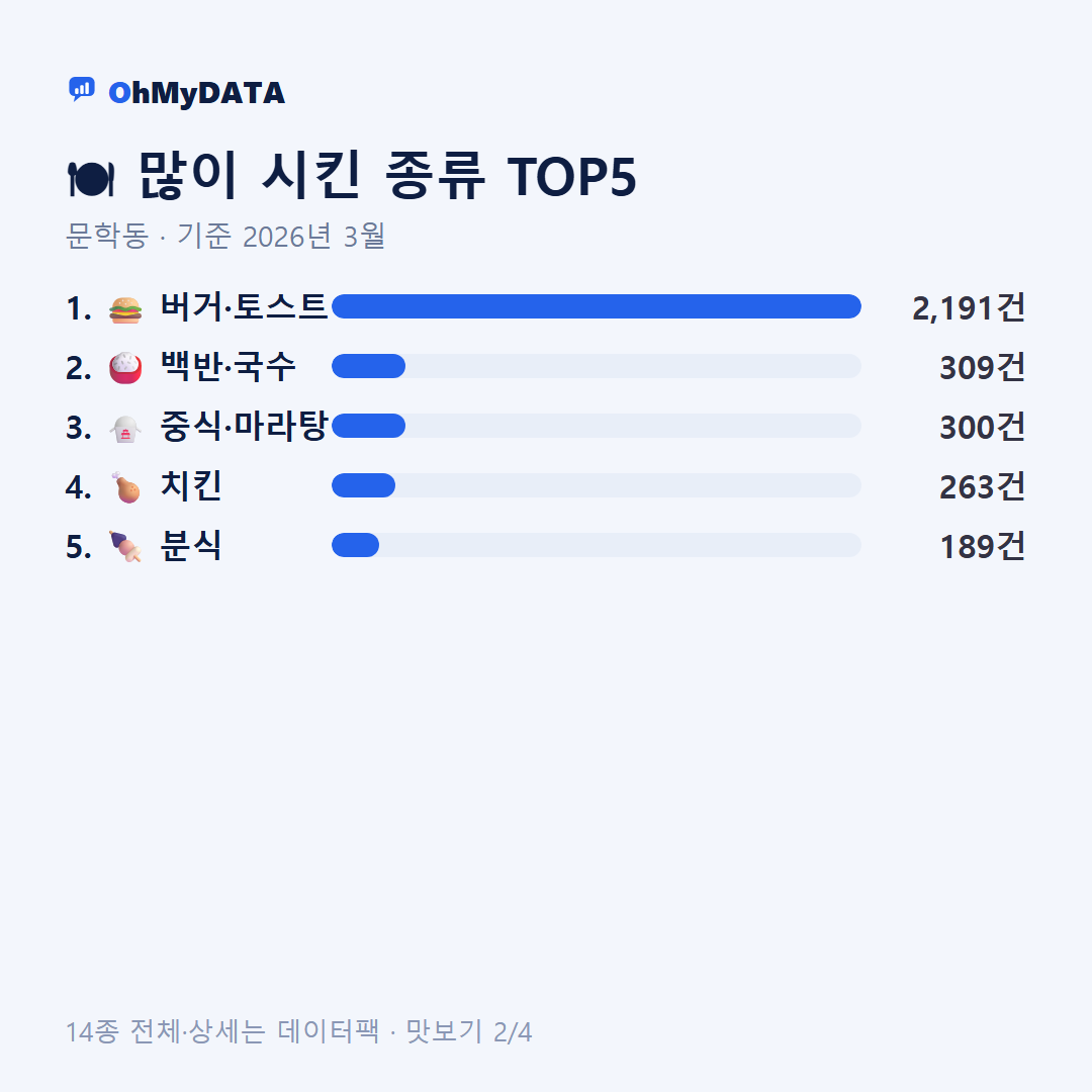 문학동 맛보기 2/4