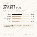 일곡동 맛보기 2