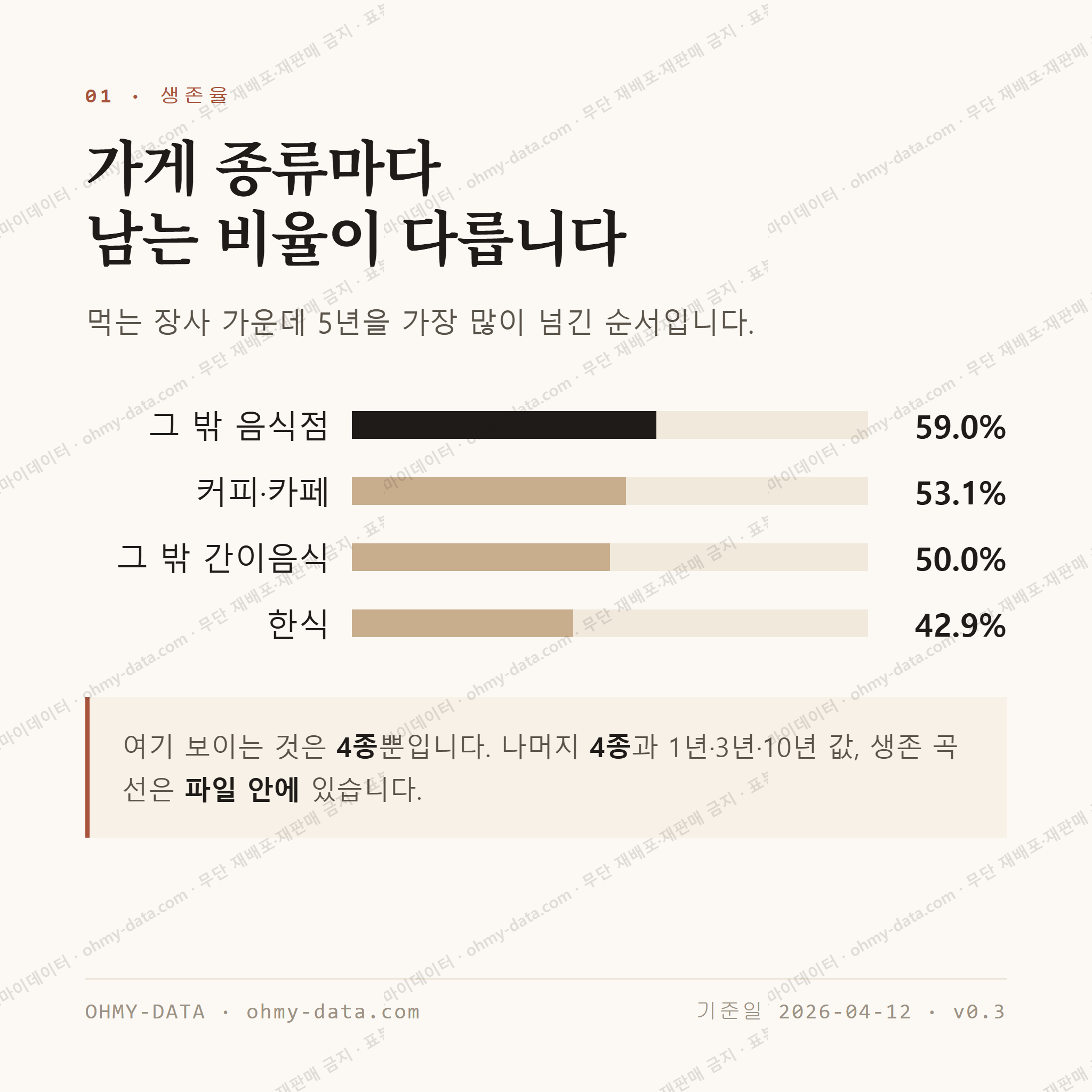 일곡동 맛보기 2