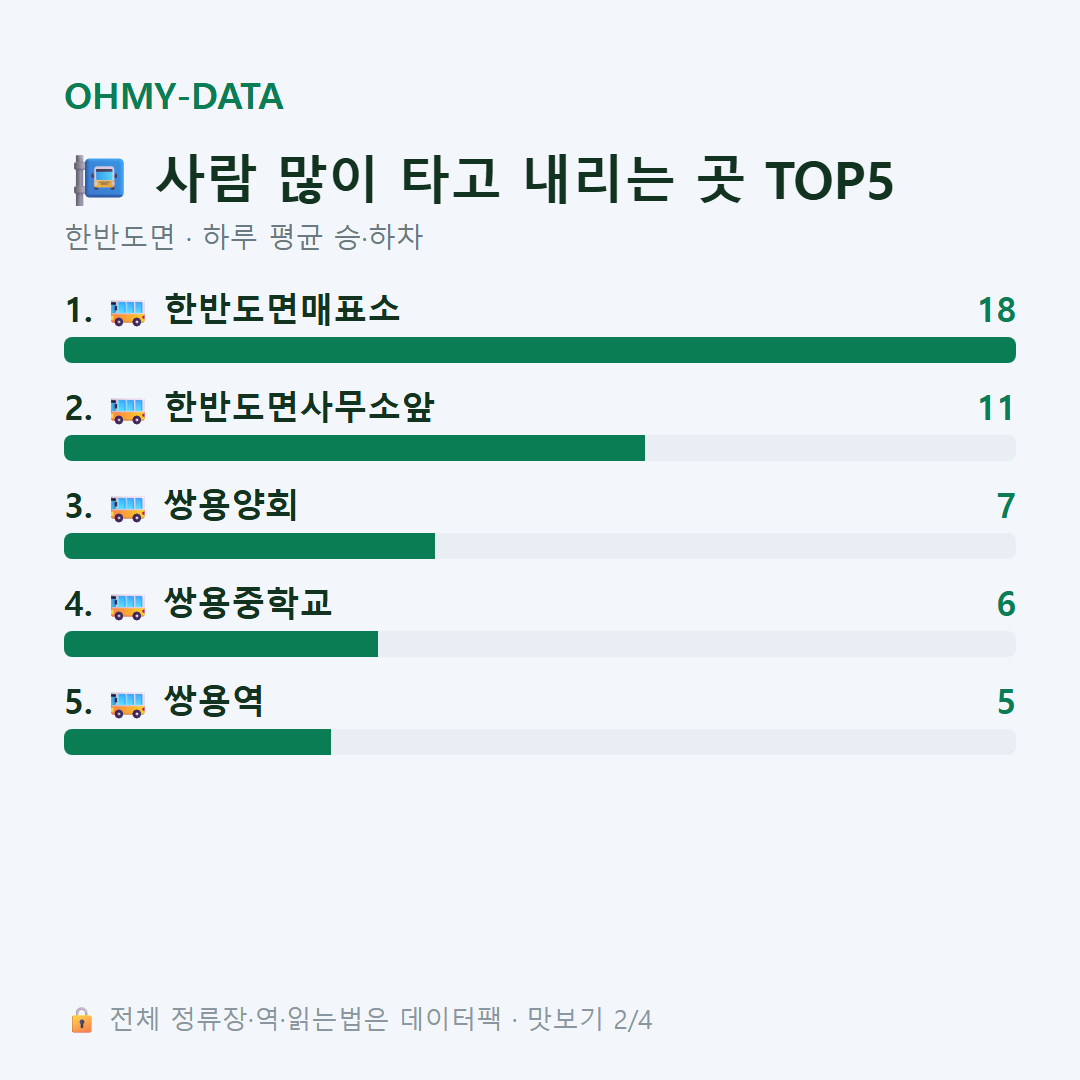 한반도면 맛보기