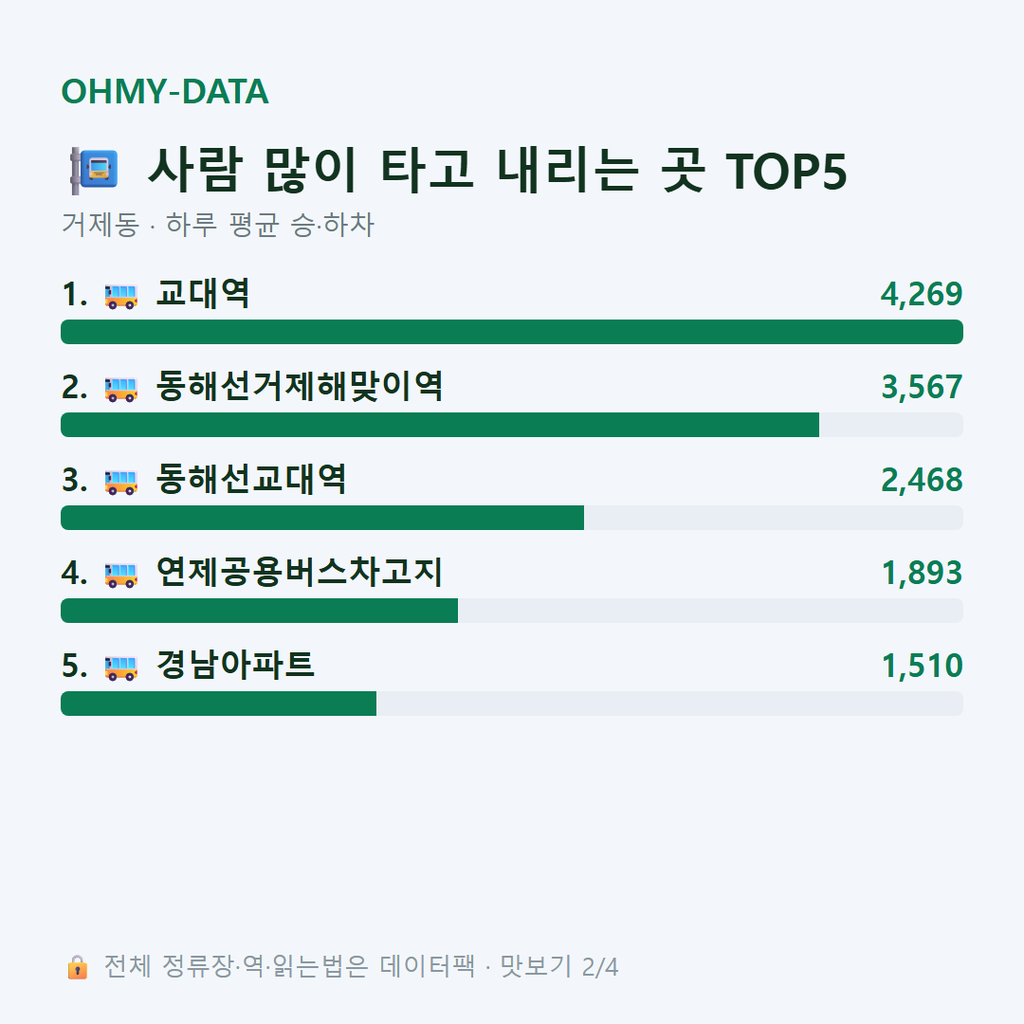 거제동 맛보기
