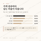 춘의동 맛보기 2