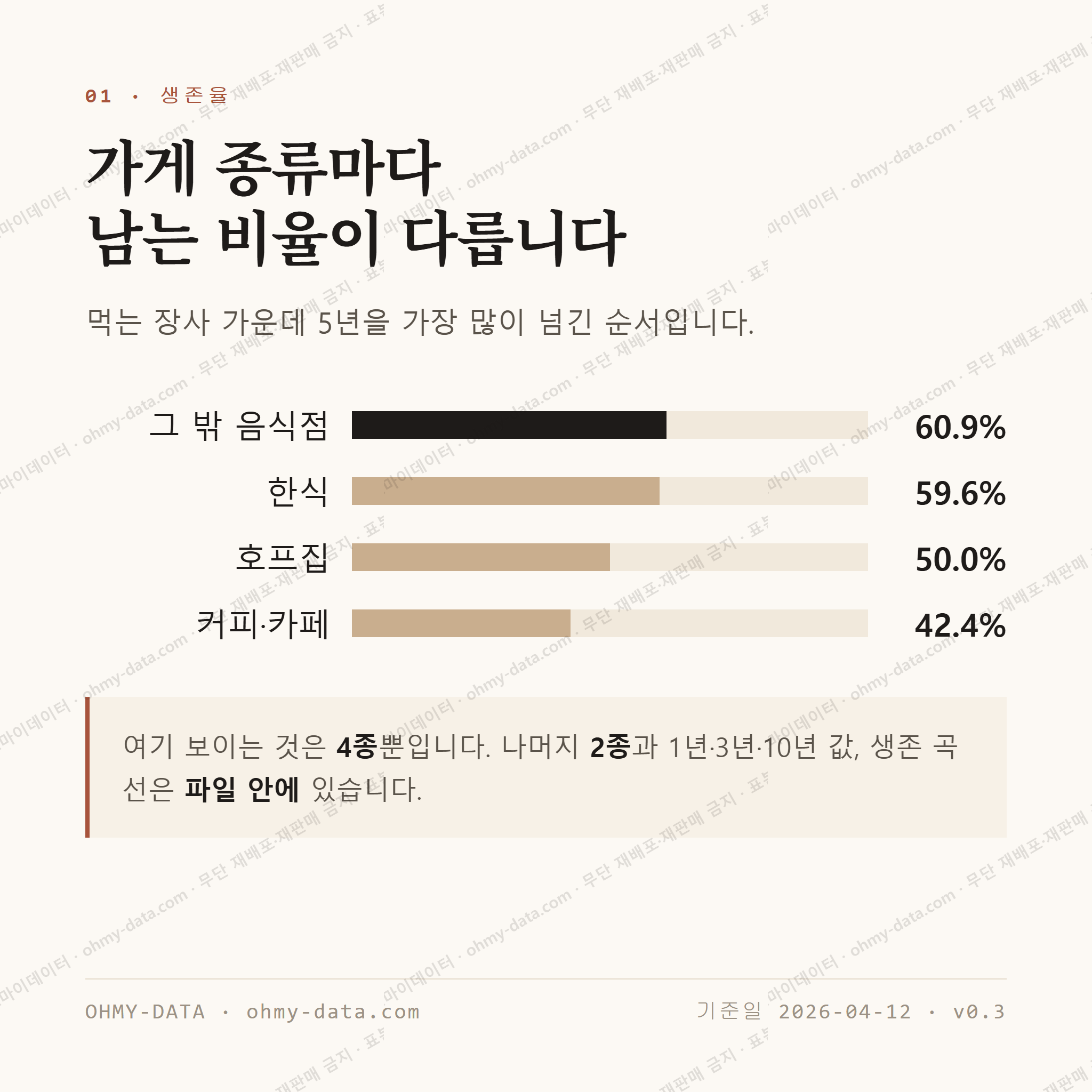 춘의동 맛보기 2