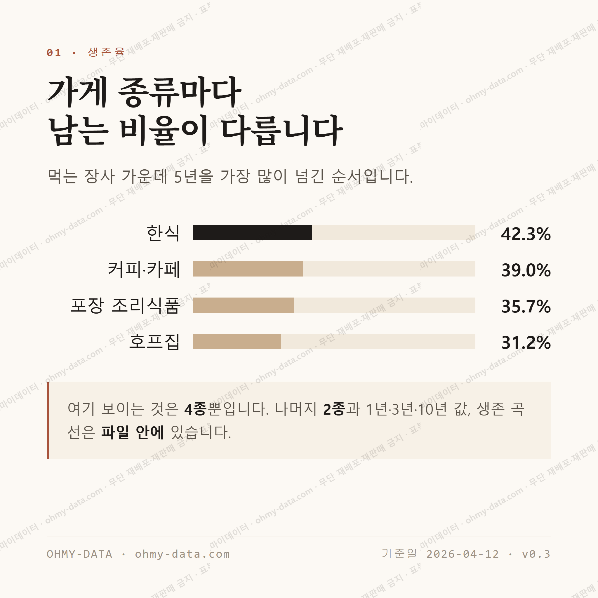 아름동 맛보기 2
