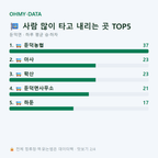둔덕면 맛보기
