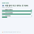추목동 맛보기