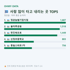 정관읍 맛보기