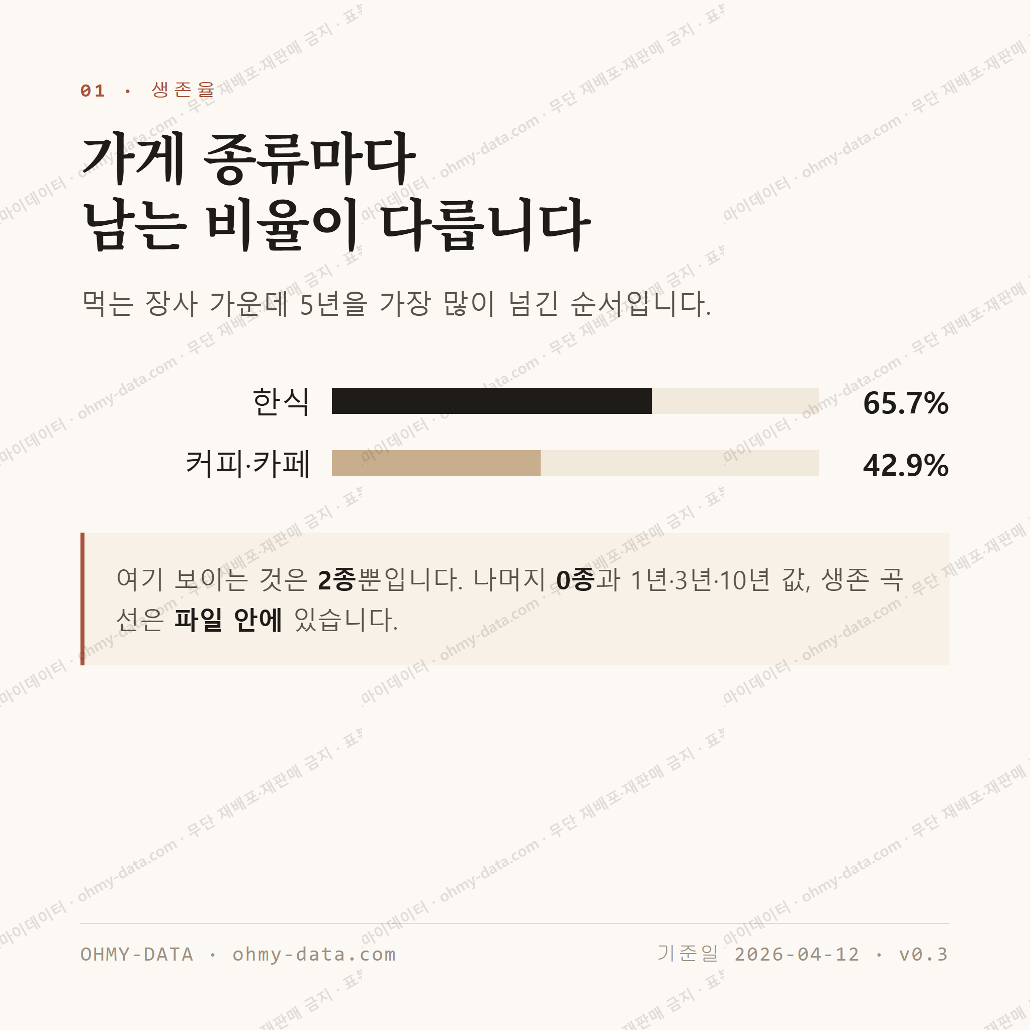 미조면 맛보기 2