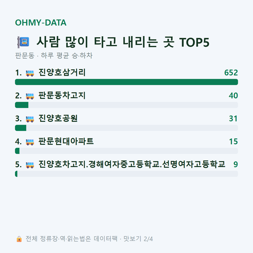 판문동 맛보기