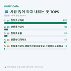 판문동 맛보기