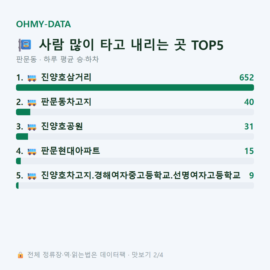 판문동 맛보기