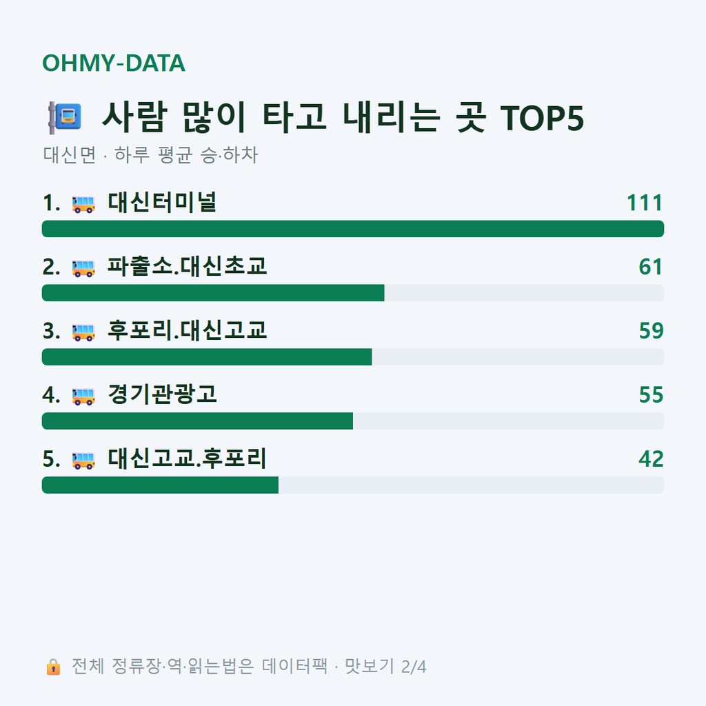 대신면 맛보기