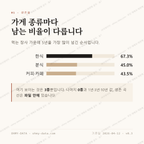 곡성읍 맛보기 2