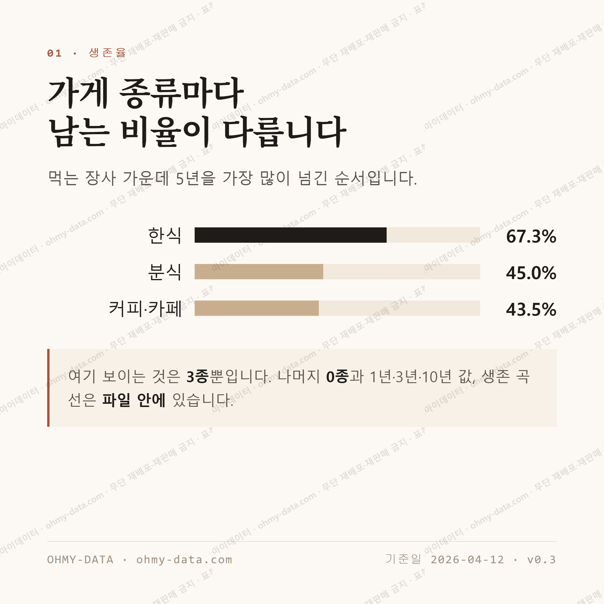 곡성읍 맛보기 2