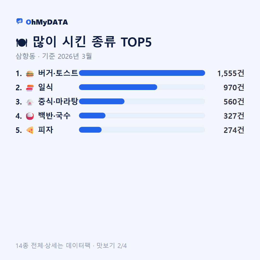 삼향동 맛보기 2/4