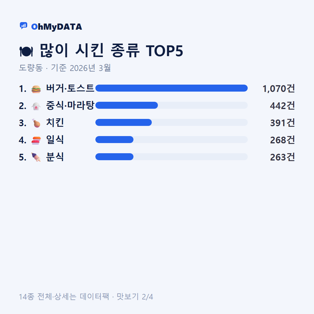 도량동 맛보기 2/4