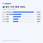 도량동 맛보기 2/4