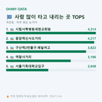 역촌동 맛보기