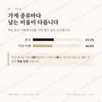 기안동 맛보기 2