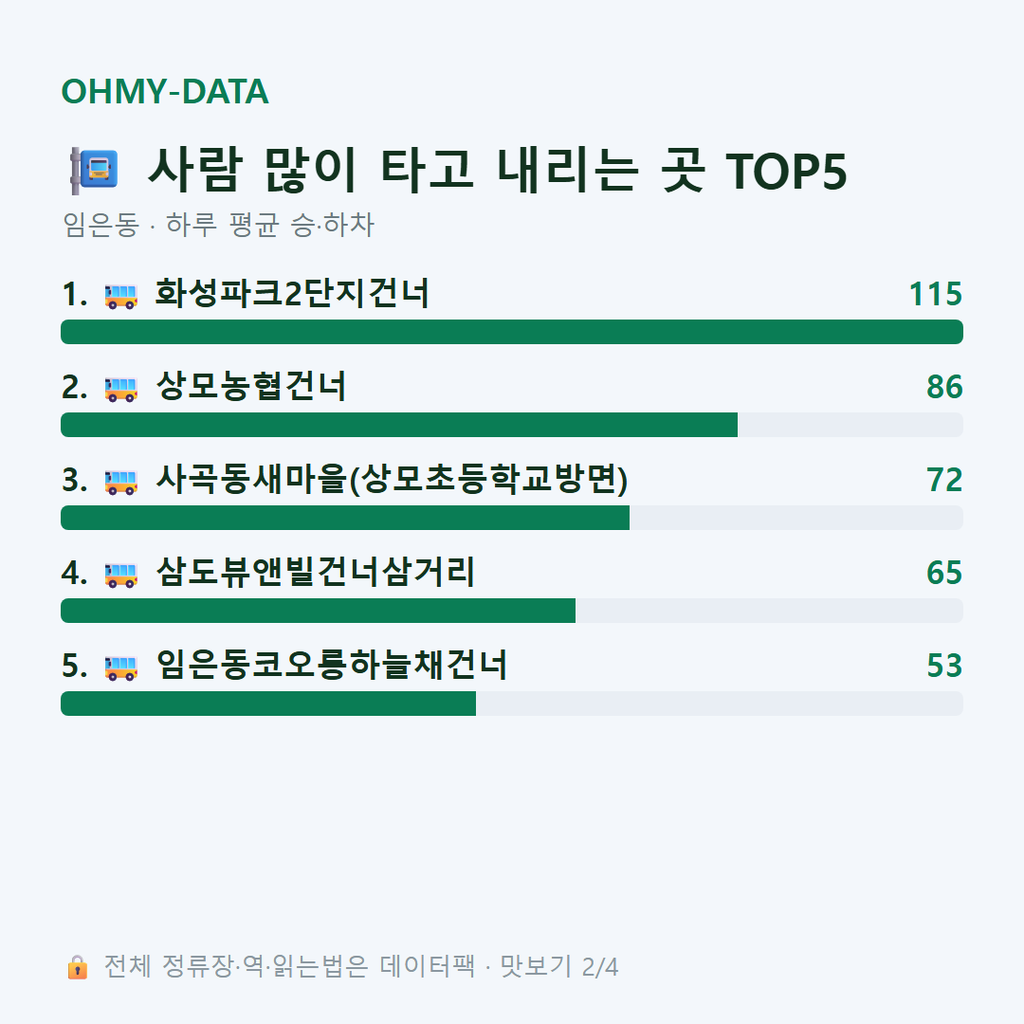 임은동 맛보기