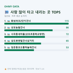 임은동 맛보기