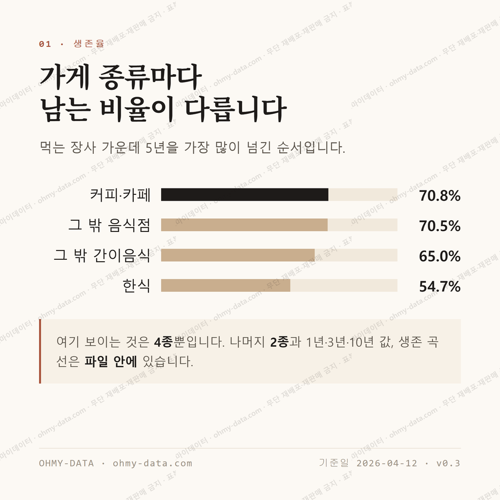 북부동 맛보기 2