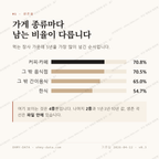 북부동 맛보기 2