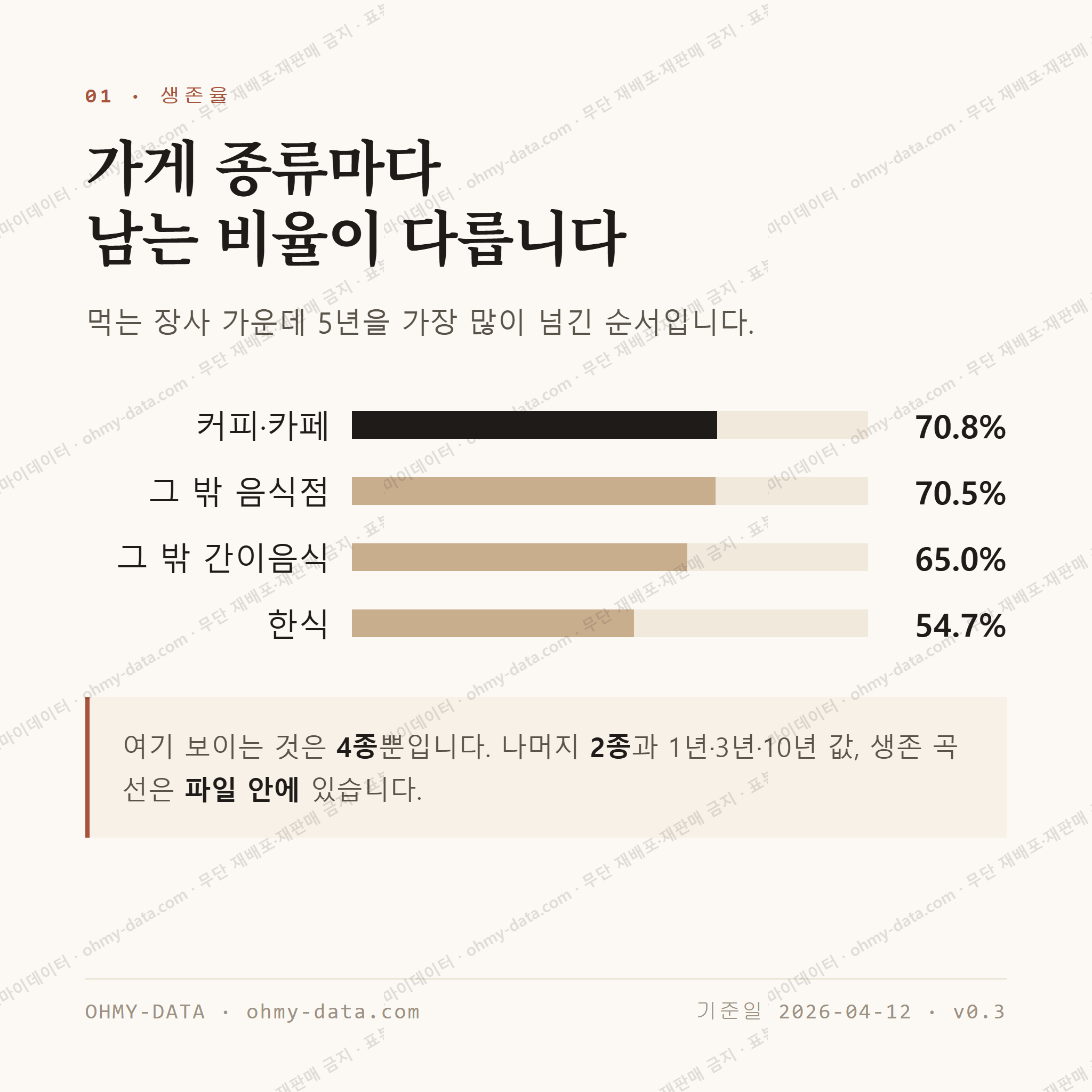 북부동 맛보기 2