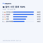 하양읍 맛보기 2/4
