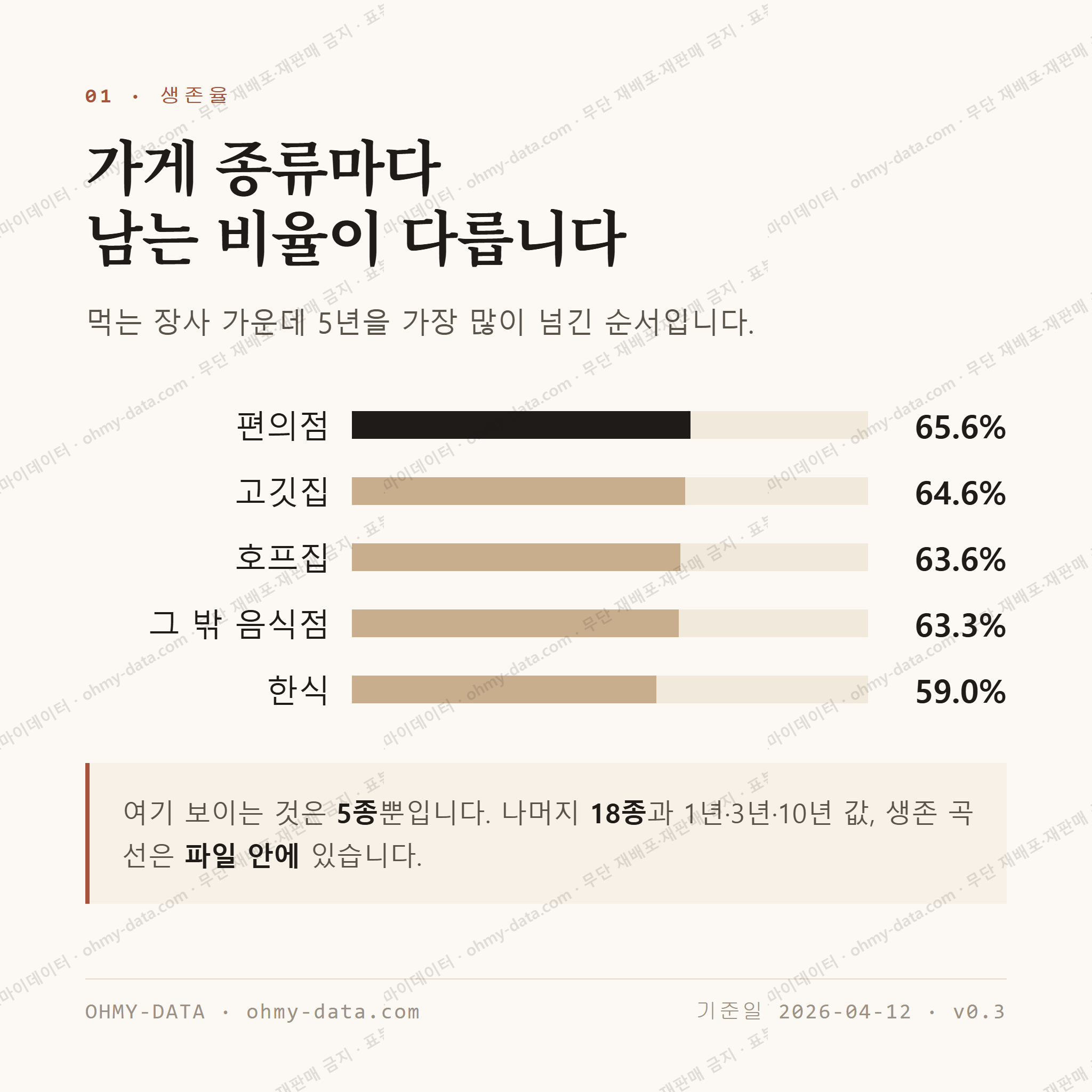 둔산동 맛보기 2