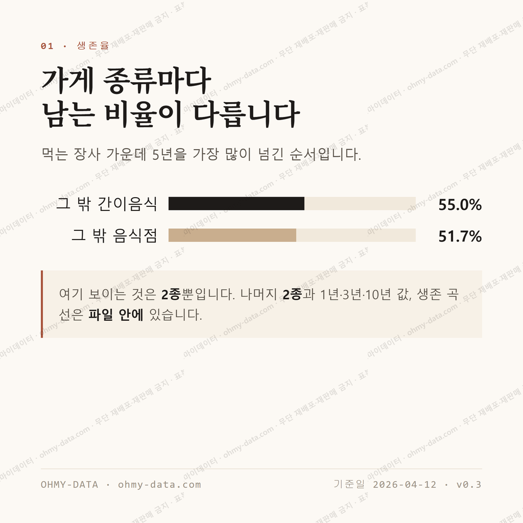 동림동 맛보기 2