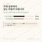 동림동 맛보기 2