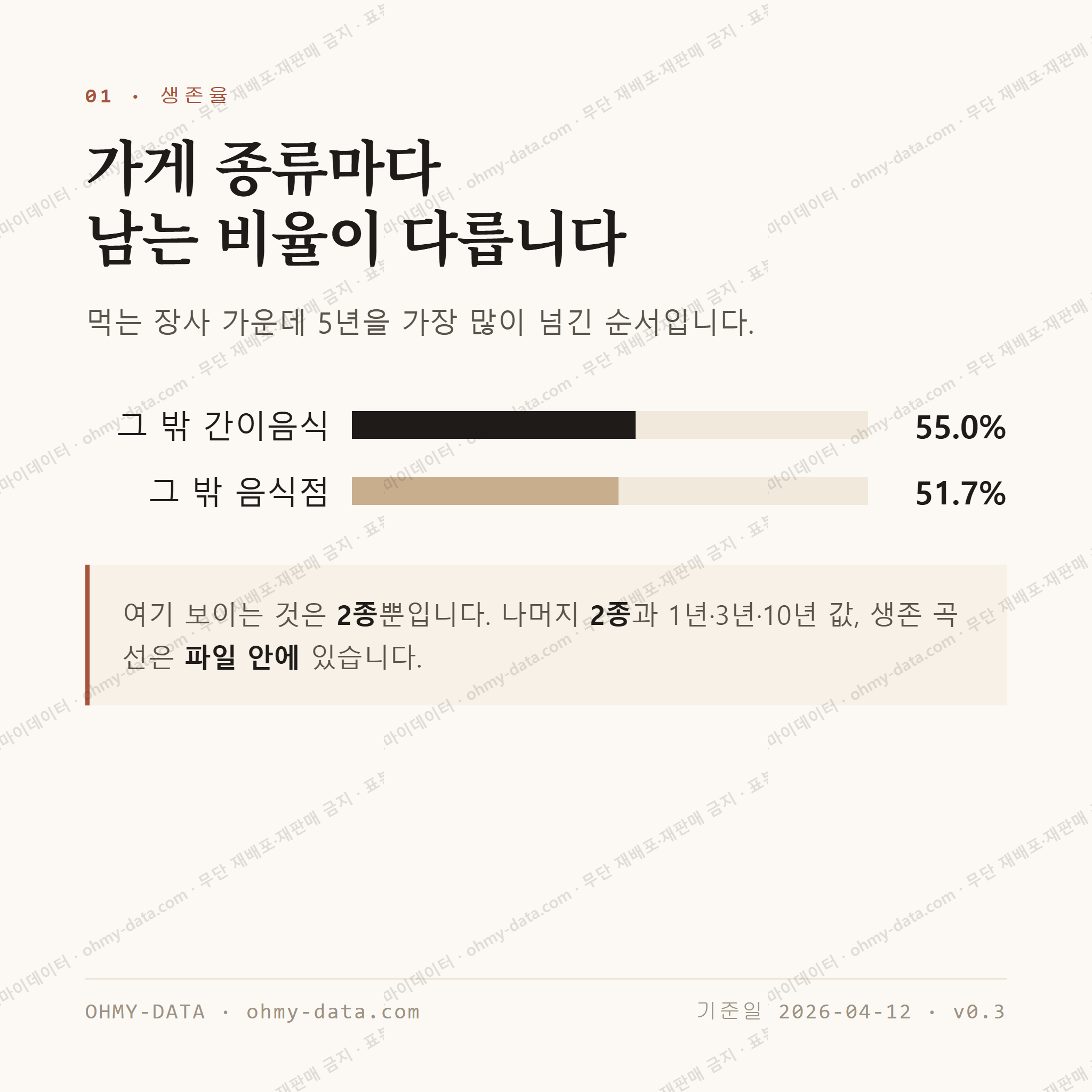 동림동 맛보기 2
