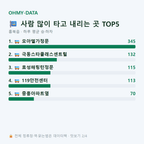 홍북읍 맛보기