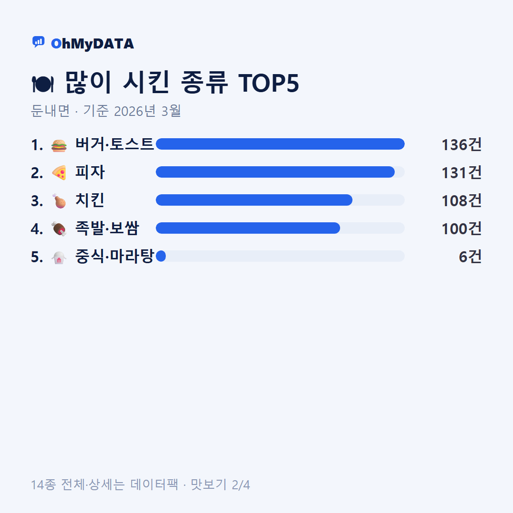둔내면 맛보기 2/4