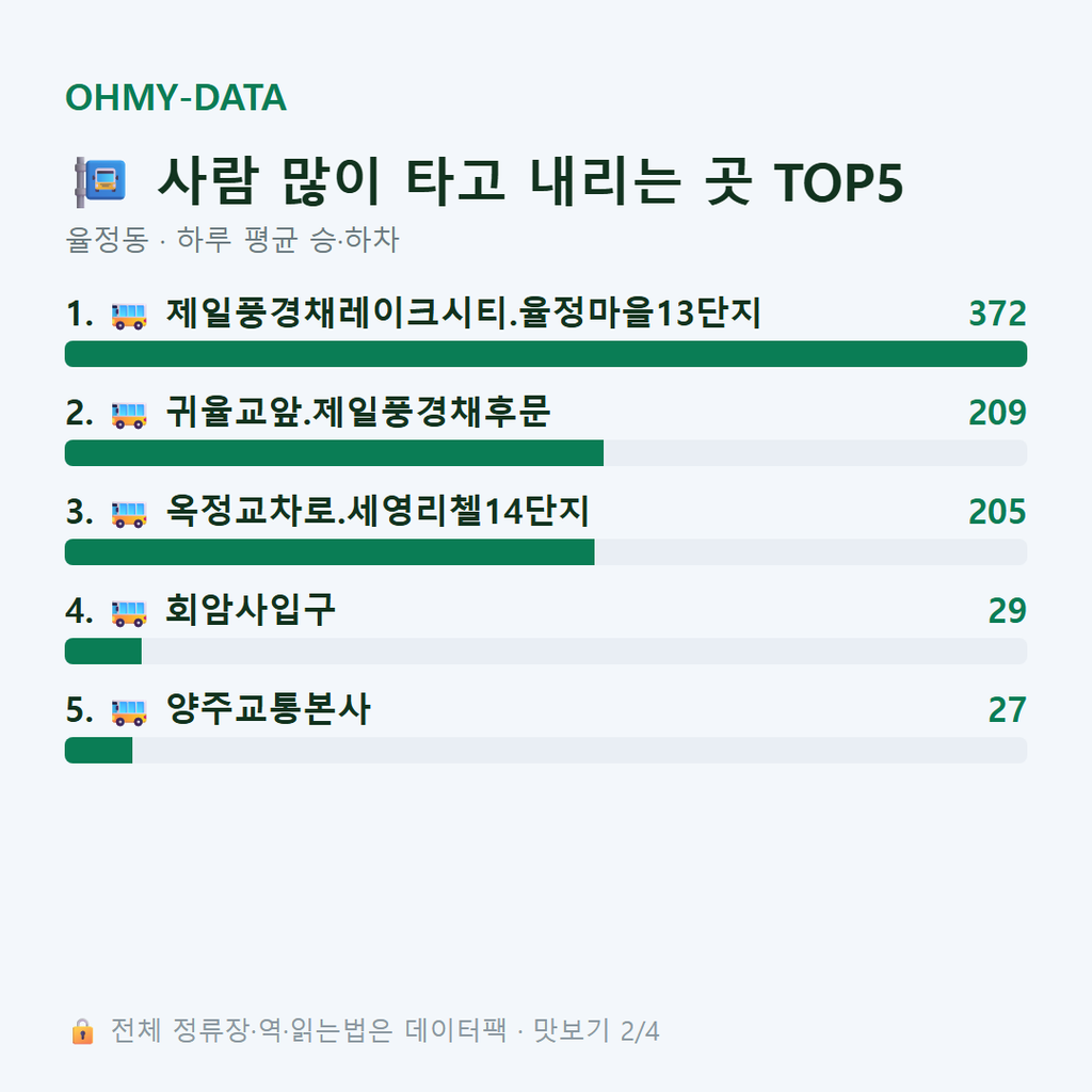 율정동 맛보기