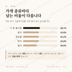 옥길동 맛보기 2