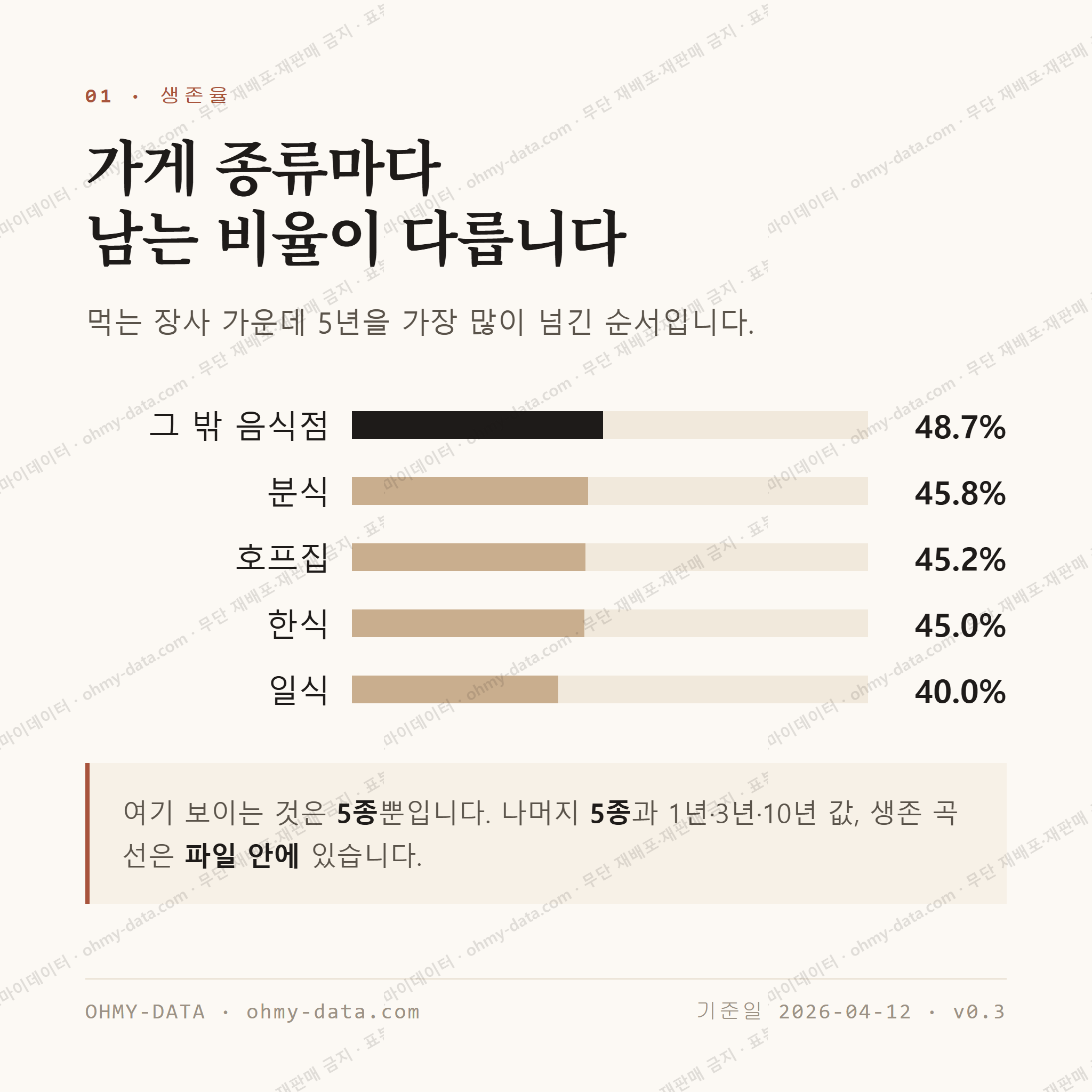 옥길동 맛보기 2