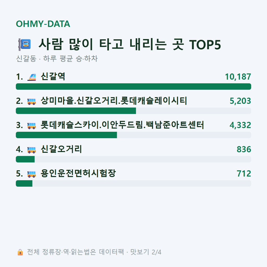 신갈동 맛보기