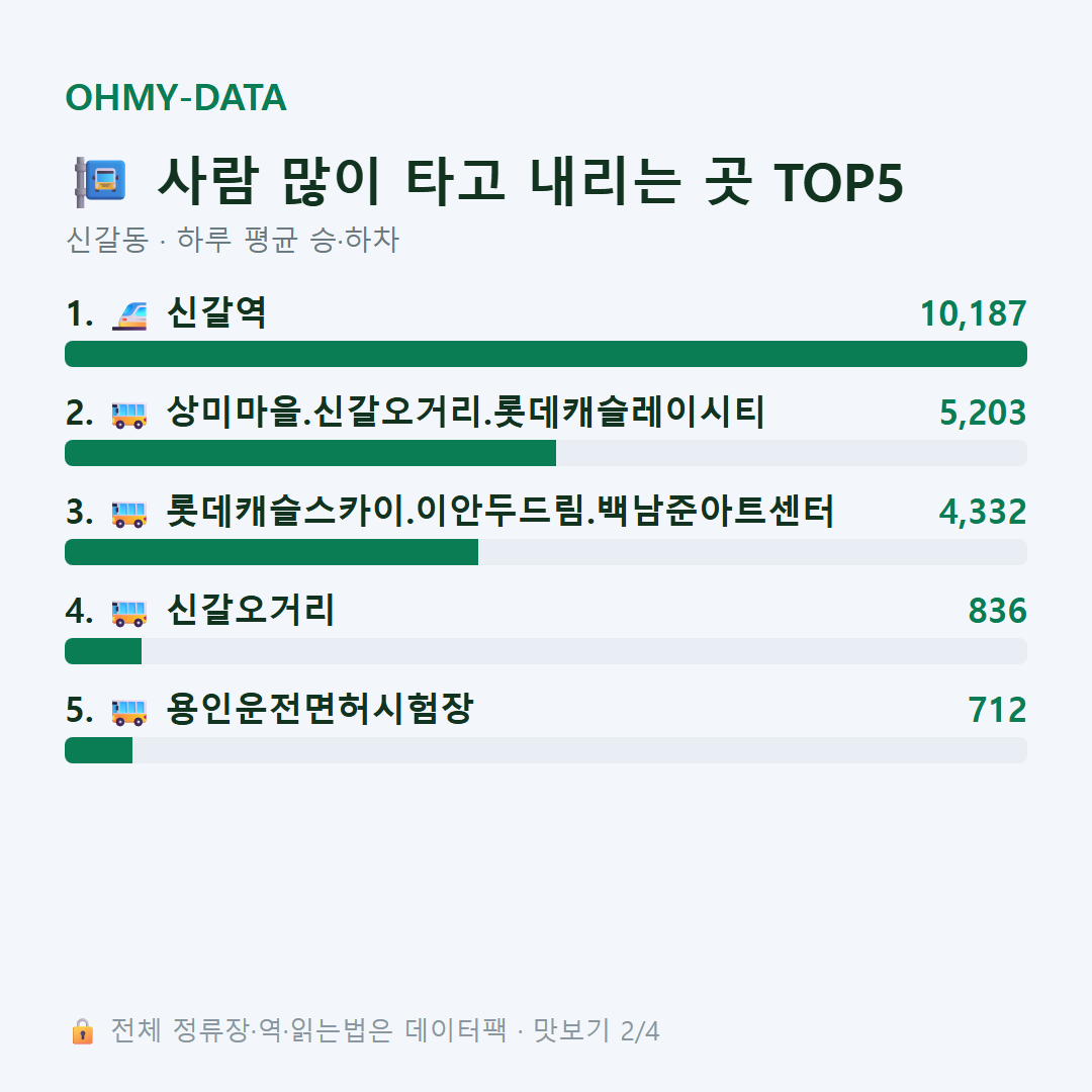 신갈동 맛보기