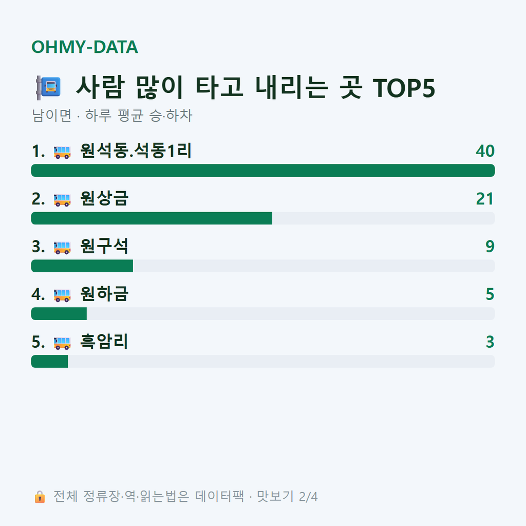 남이면 맛보기