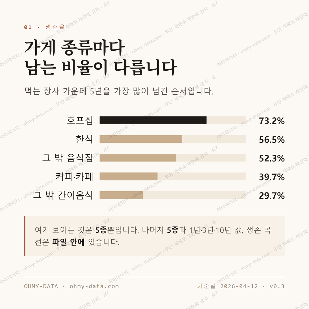 영화동 맛보기 2