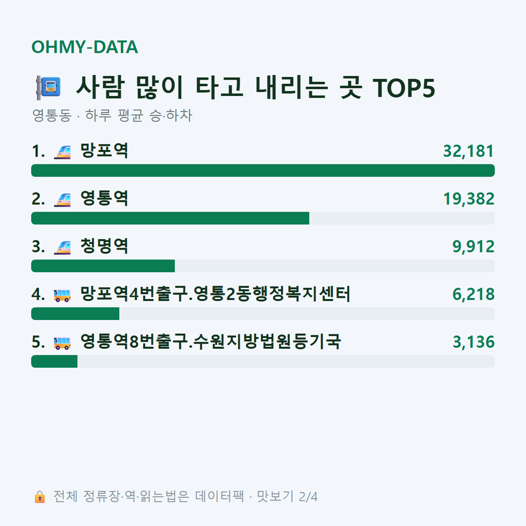 영통동 맛보기
