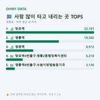 영통동 맛보기