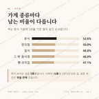 송파동 맛보기 2