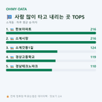 소계동 맛보기