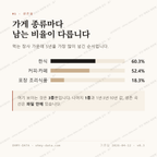 대신동 맛보기 2