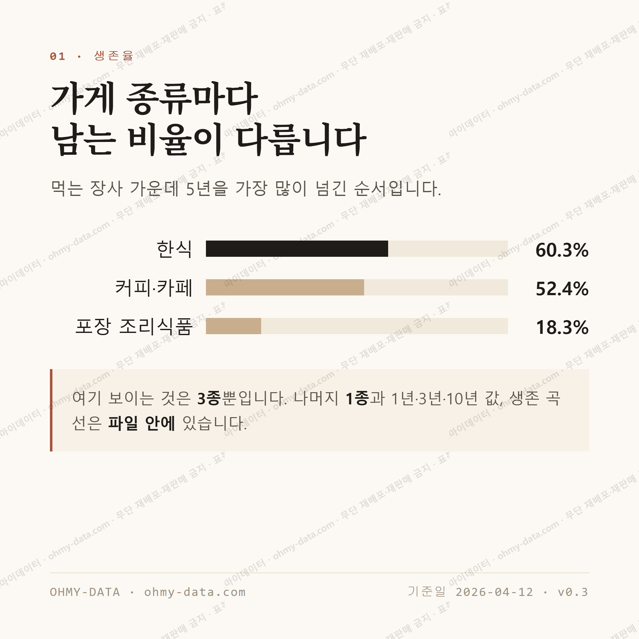 대신동 맛보기 2